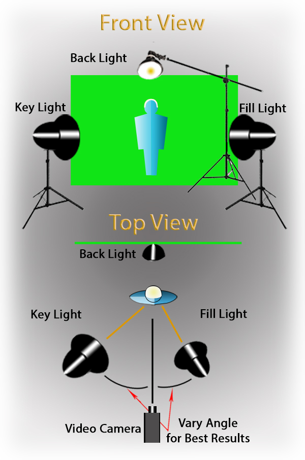 3-Point-Lighting-Kits-Backdrop-v2