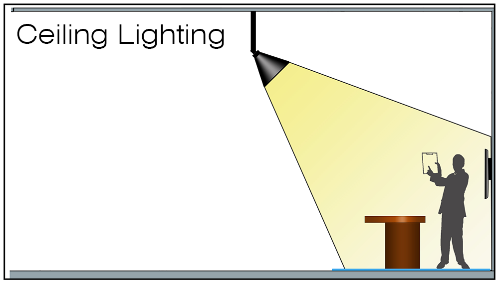 Ceiling-Lighting-V2