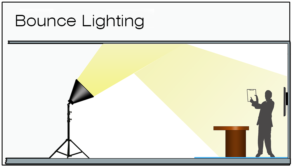 bounce-lighting-Example-V2